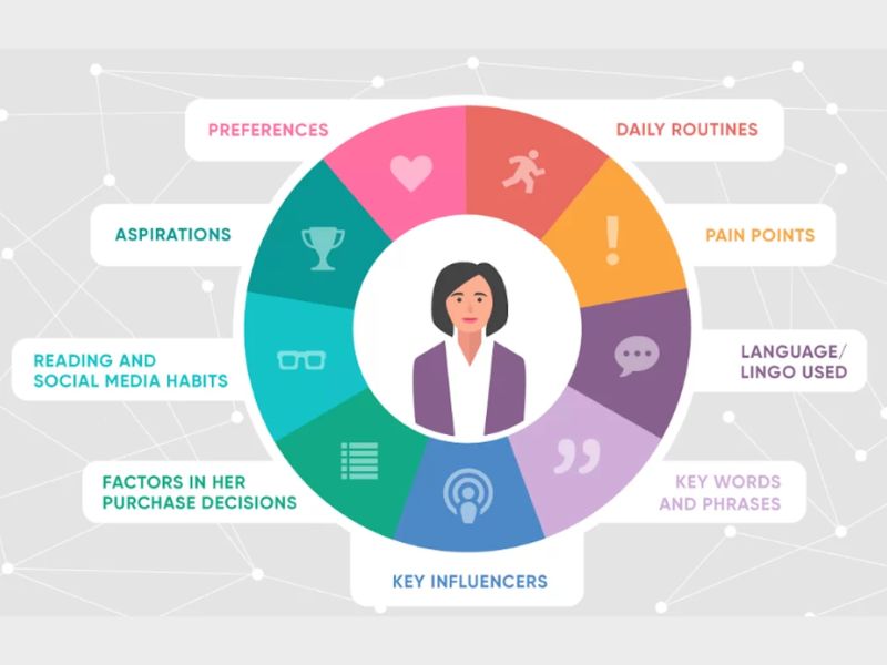 xac -dinh-chan-dung-khach-hang-customer-persona