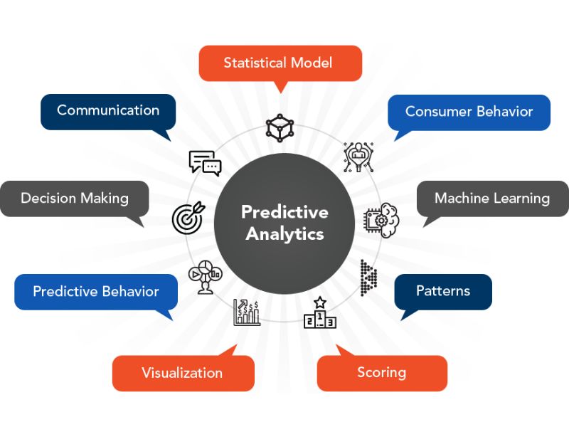 Predictive-Analytics