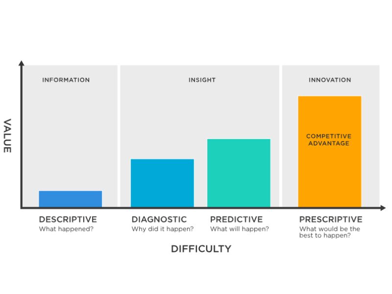 Prescriptive-Analytics