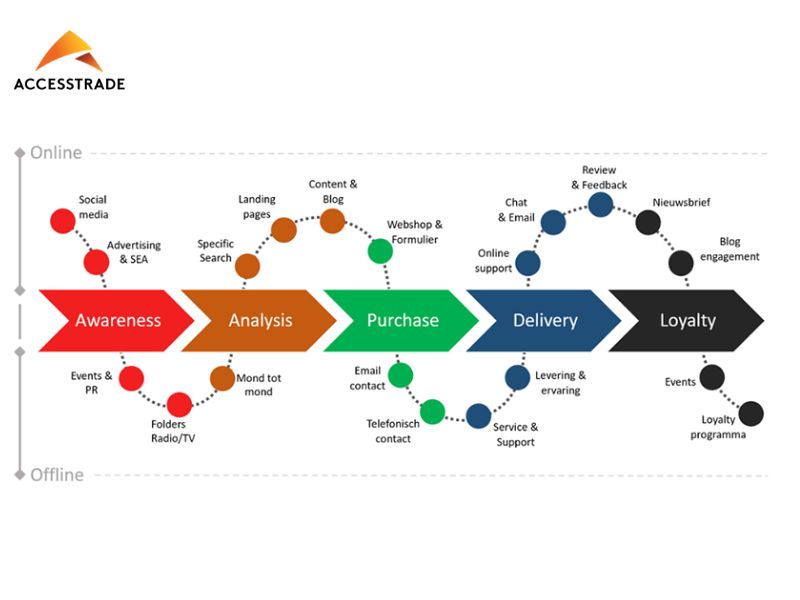 customer-journey-map