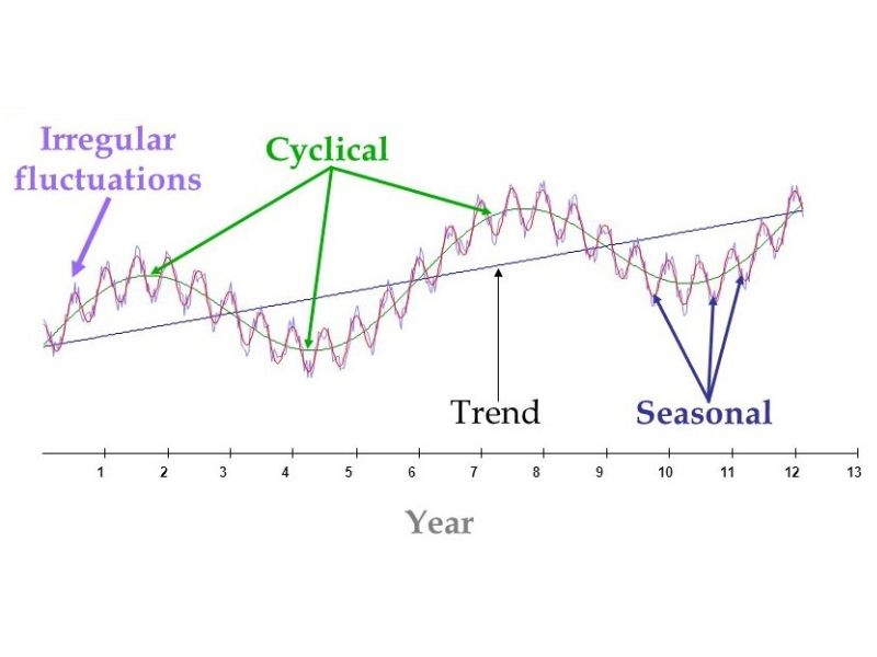 phan-tich-chuoi-thoi-gian