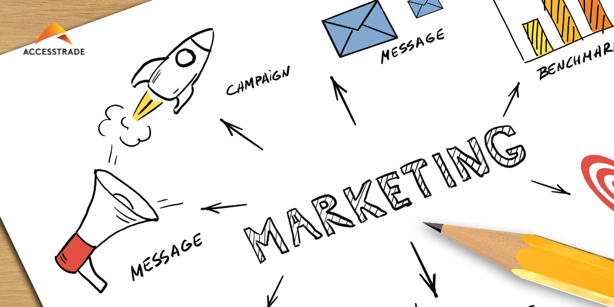 Chiến lược marketing