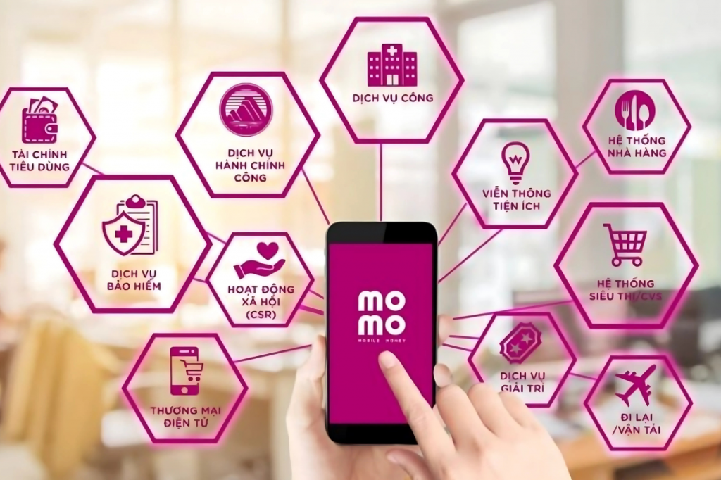Các tiện ích của ứng dụng Mô