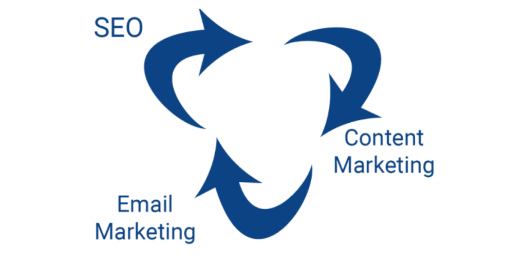 Kỹ năng "Dẫn dụ" khách hàng đến với content của bạn