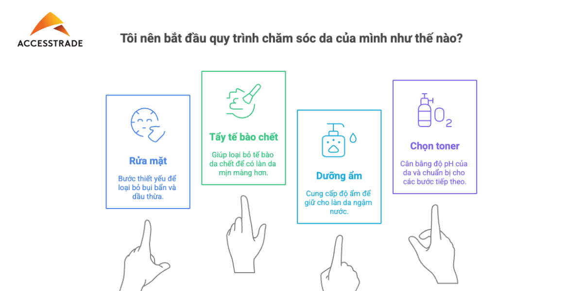 Content Pillar là gì? 