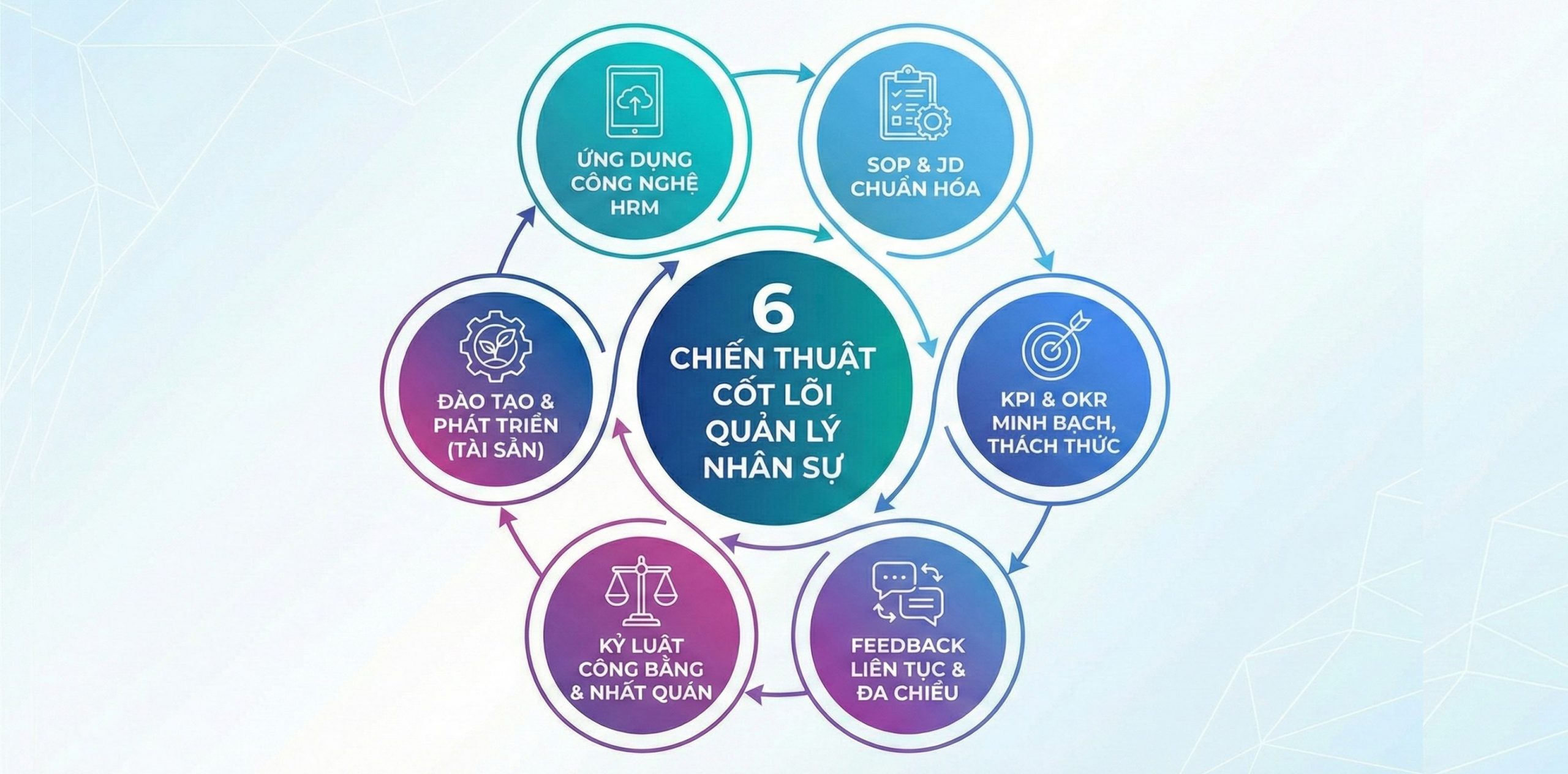 6 chiến thuật cốt lõi quản lý nhân sự