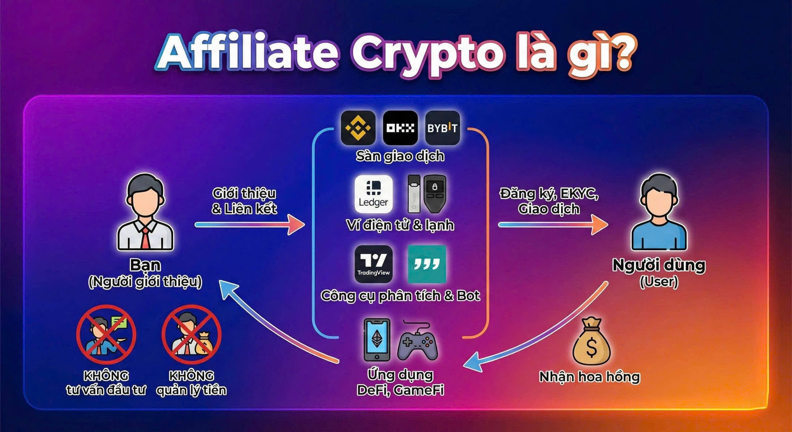 affiliate crypto là gì