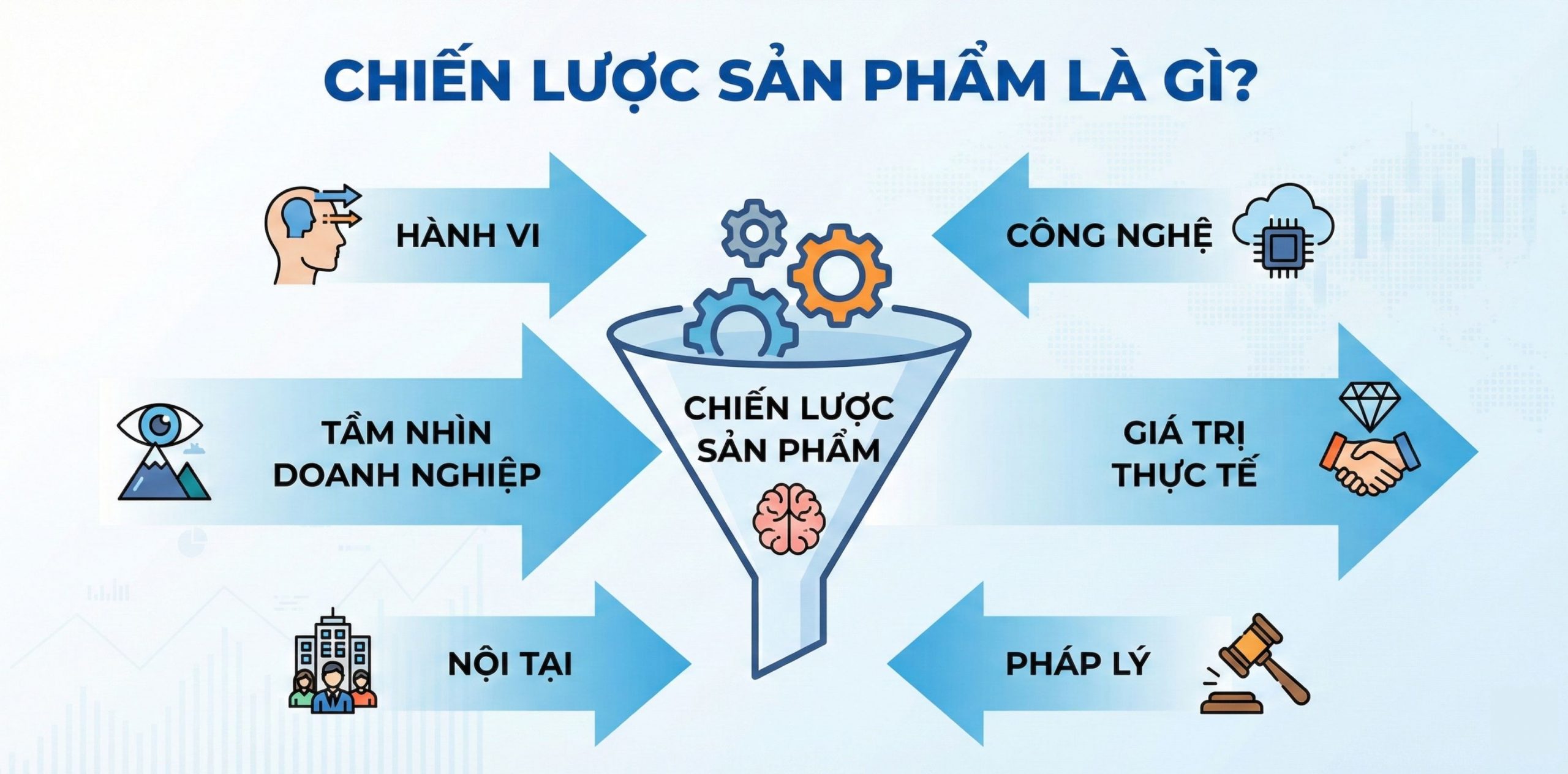 Chiến lược sản phẩm là gì?
