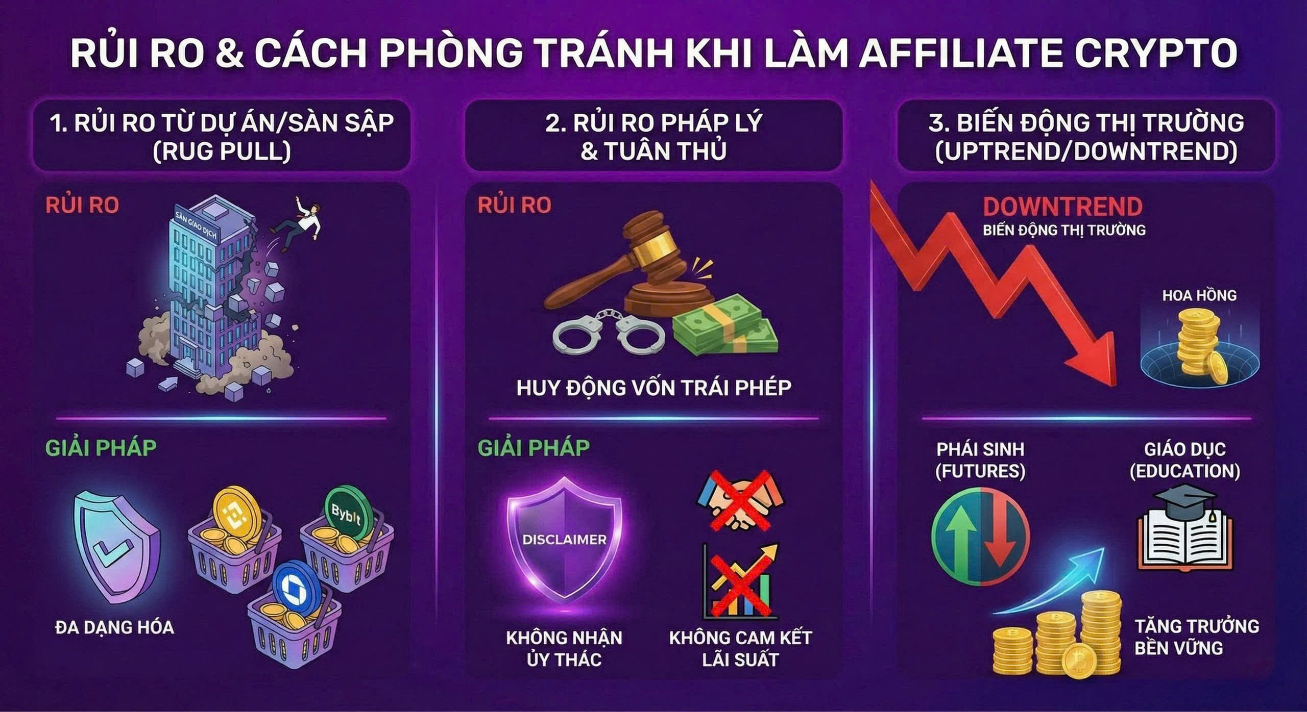 rủi ro và cách phòng tránh khi làm affiliate