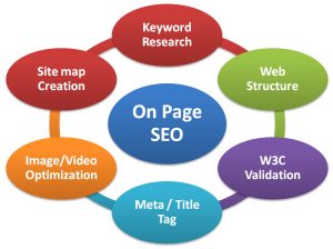 Kỹ thuật tối ưu SEO Onpage